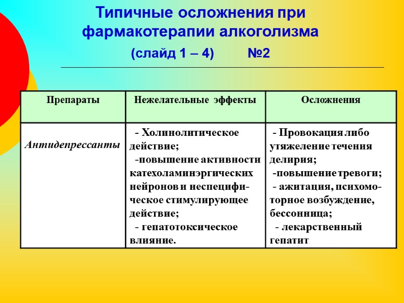 Типичные осложнения при фармакотерапии алкоголизма (слайд 1 – 4)     